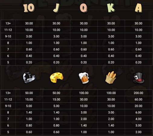 Tabla de Pagos del Juego de Le Bandit Slot